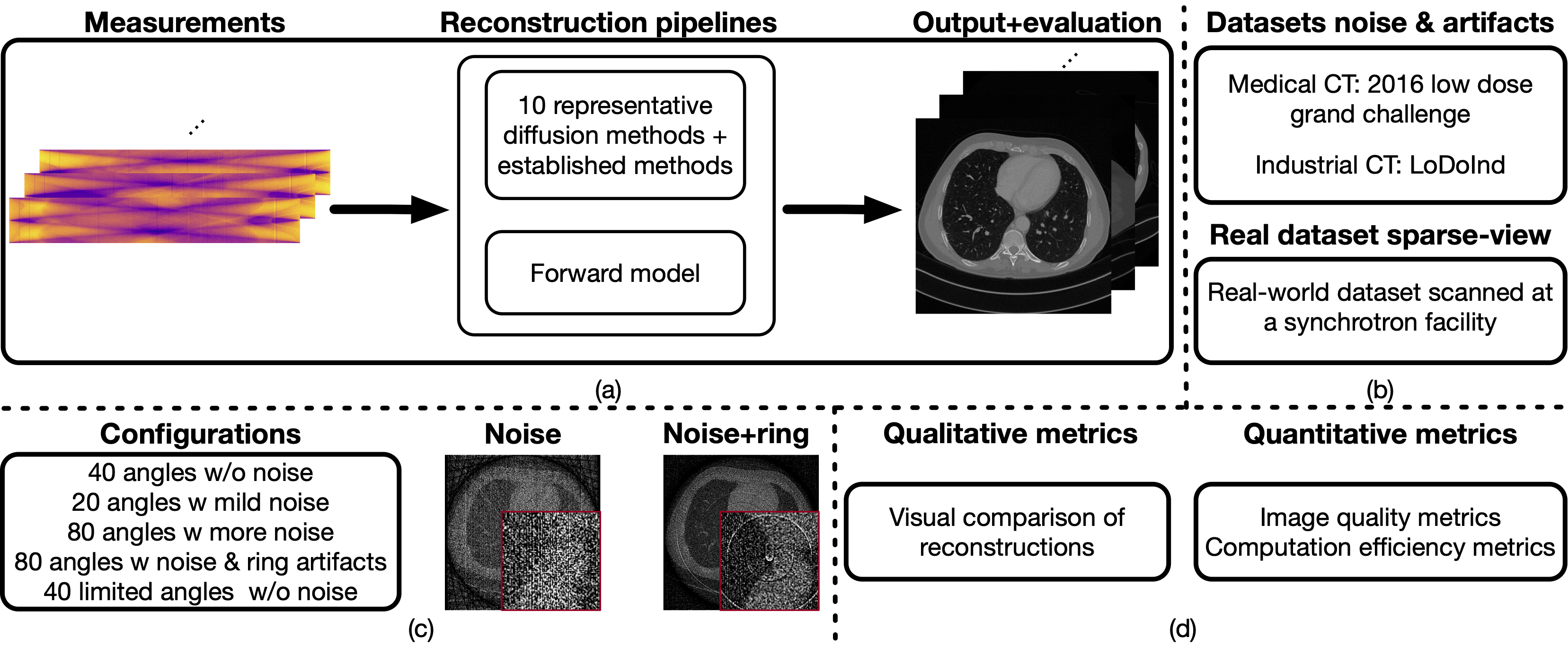 Interpolate start reference image.